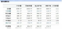 大連網(wǎng)站建設(shè)同行惡意竟?fàn)幮袨?無恥至極，請速