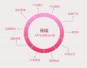 購(gòu)物商城APP開(kāi)發(fā)解決方案