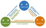 為什么新的網(wǎng)站運營效果都不好 問題出在哪兒