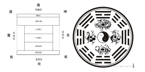 網(wǎng)站設(shè)計也講究風水