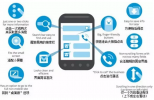 移動(dòng)端網(wǎng)頁設(shè)計(jì)要素，這樣設(shè)計(jì)效果會(huì)好的多