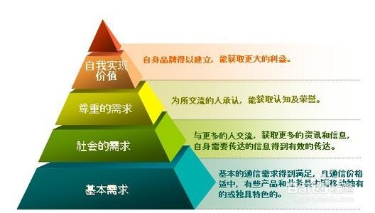 痛點(diǎn)營銷