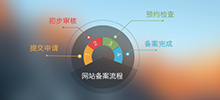 通知：凡我公司提供網(wǎng)站建設(shè)服務(wù)的企業(yè)及個(gè)人請(qǐng)第一時(shí)間到公安部網(wǎng)站自行備